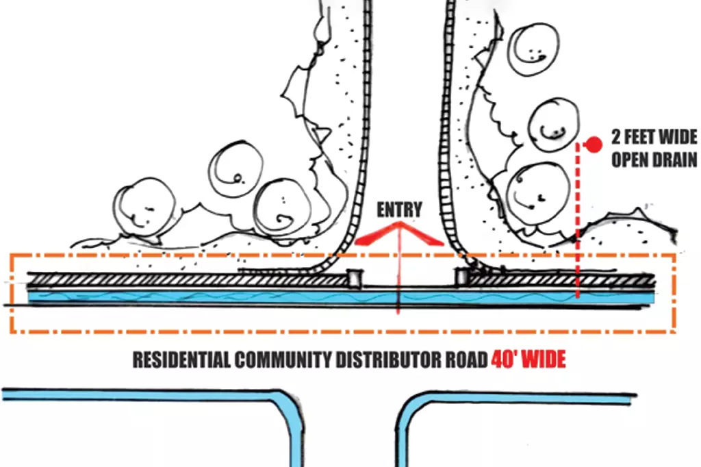 পার্কের প্ল্যান