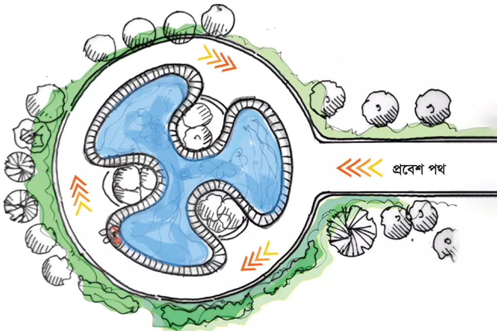 পার্কের মডেল